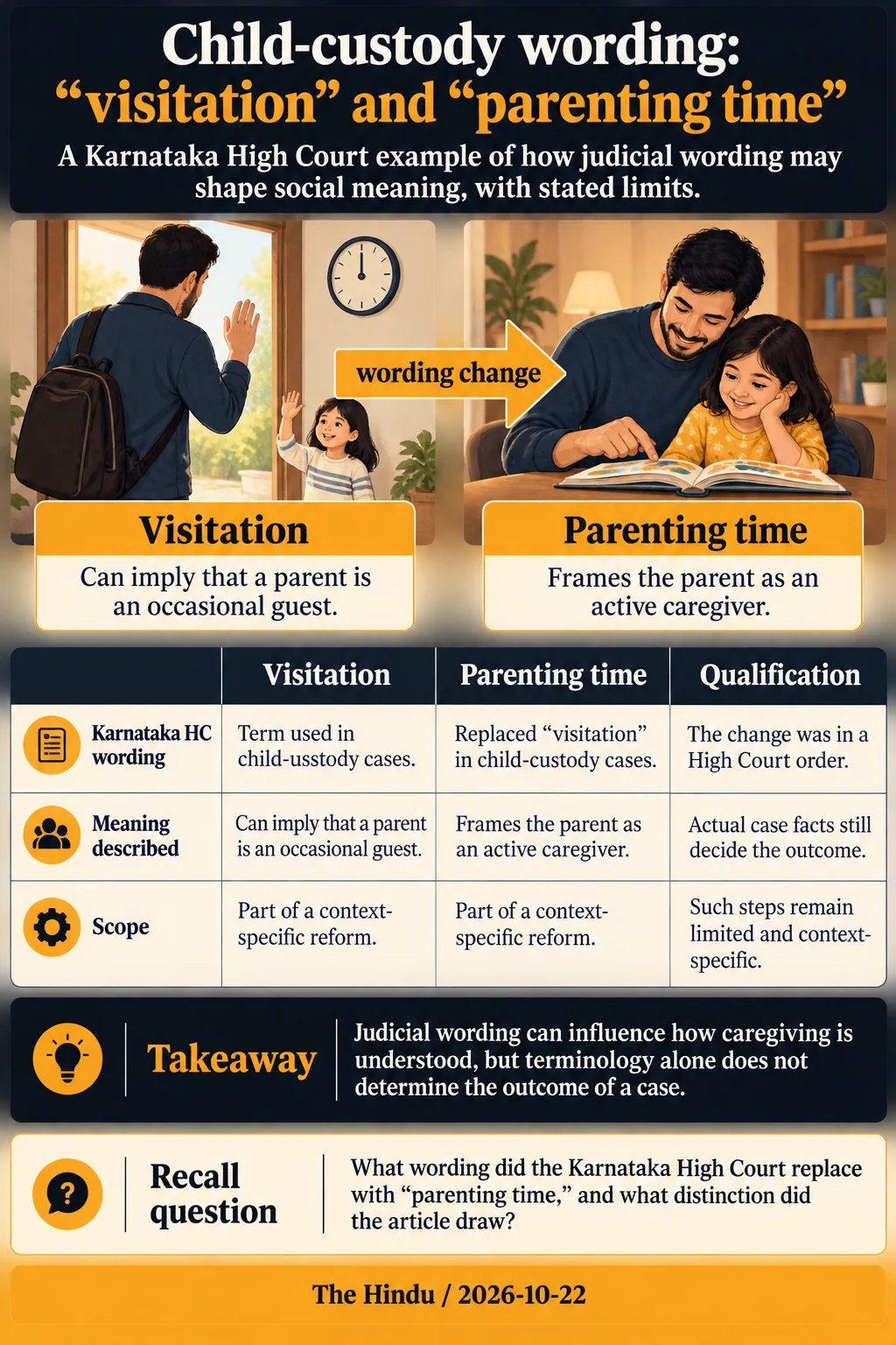 Child-custody wording: “visitation” and “parenting time”. Judicial wording can influence how caregiving is understood, but terminology alone does not determine the outcome of a case.