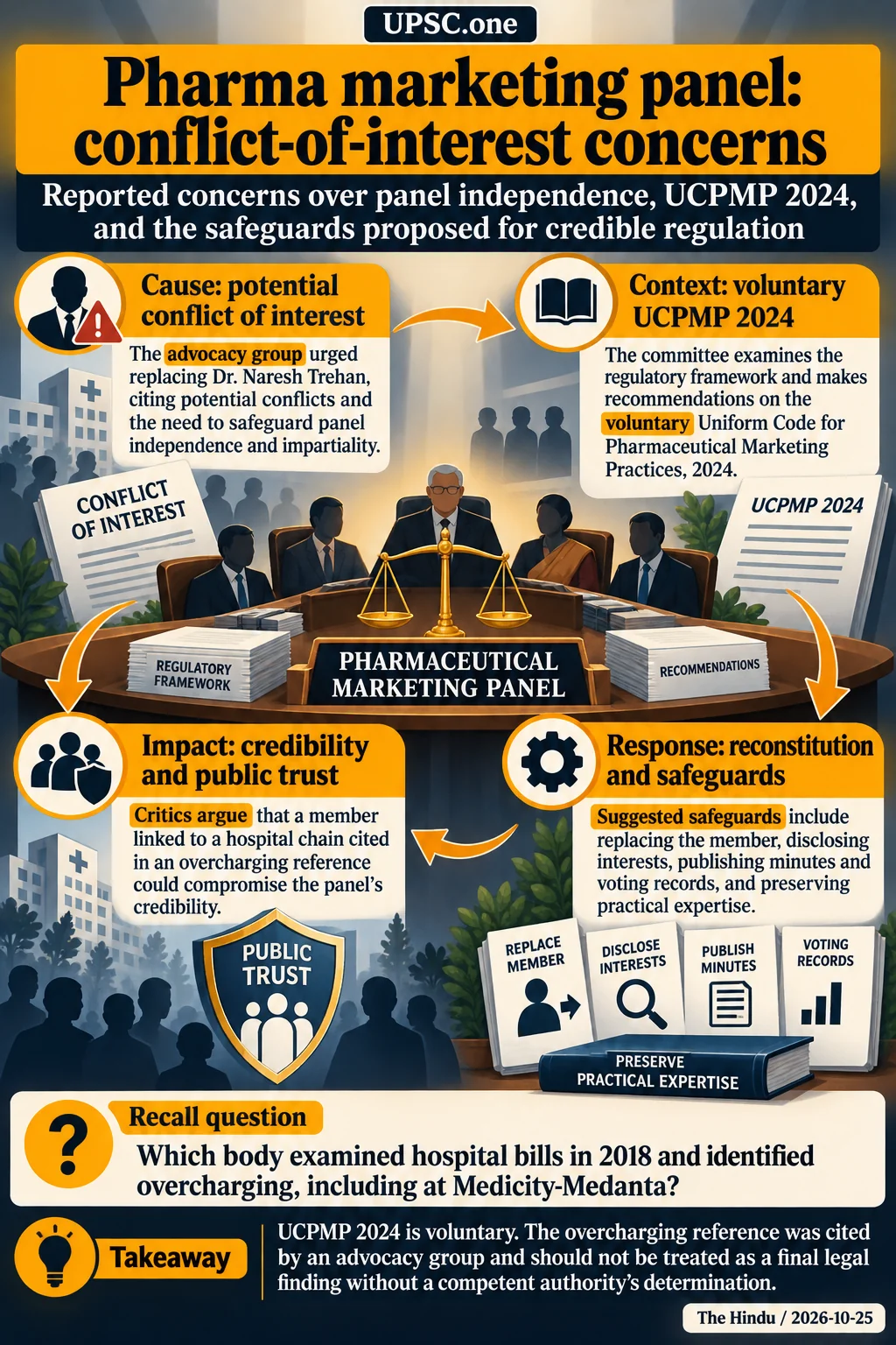 Pharma marketing panel: conflict-of-interest concerns. UCPMP 2024 is voluntary. The overcharging reference was cited by an advocacy group and should not be treated as a final legal finding without a competent authority’s determination.