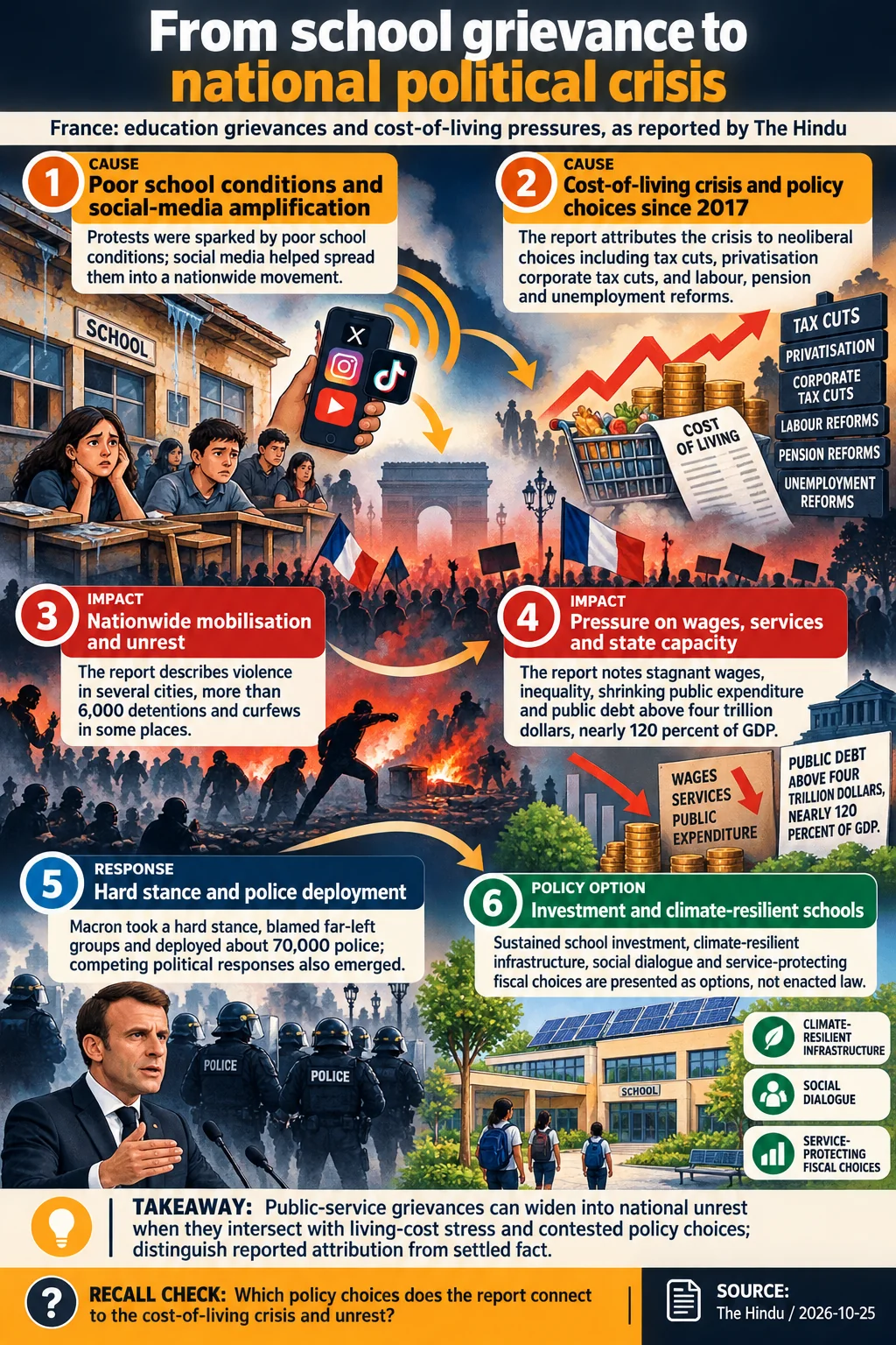 From school grievance to national political crisis. Public-service grievances can widen into national unrest when they intersect with living-cost stress and contested policy choices; distinguish reported attribution from settled fact.